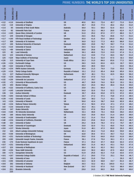 World University Rankings 2013-2014